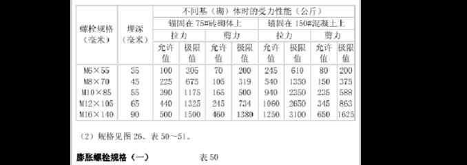 螺栓剪切力標準參照表（螺栓剪切力標準參照表通常會列出不同規格螺栓剪切力標準參照表）