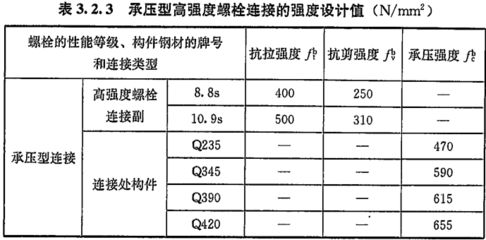 螺栓抗剪承載力設計值公式(螺栓抗剪承載力設計值公式用于計算螺栓受到外部剪力作用下的承載能力) 北京加固設計(加固設計公司) 第1張 螺栓抗剪承載力設計值公式(螺栓抗剪承載力設計值公式用于計算螺栓受到外部剪力作用下的承載能力) 北京加固設計(加固設計公司) 第1張