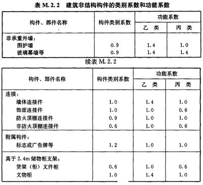 建筑結構抗震設計 結構砌體設計 第5張 建筑結構抗震設計 結構砌體設計 第5張