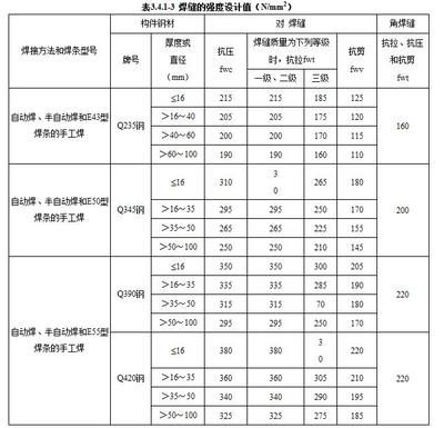 現行的鋼結構設計規范(現行的鋼結構設計規范主要包括以下幾個方面) 鋼結構鋼結構螺旋樓梯施工 第3張 現行的鋼結構設計規范(現行的鋼結構設計規范主要包括以下幾個方面) 鋼結構鋼結構螺旋樓梯施工 第3張