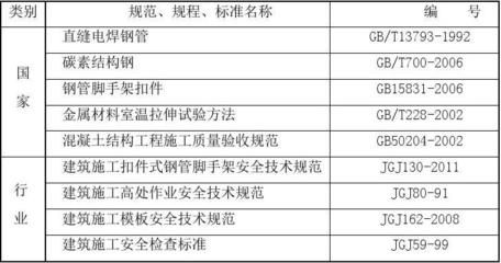 碳素結構鋼的技術要求包括化學成分,力學性能 結構工業裝備施工 第5張 碳素結構鋼的技術要求包括化學成分,力學性能 結構工業裝備施工 第5張