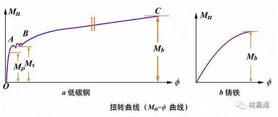 以下哪幾項屬于低碳鋼試件拉伸試驗的四個階段(低碳鋼拉伸試驗的四個階段) 鋼結構玻璃棧道施工 第3張 以下哪幾項屬于低碳鋼試件拉伸試驗的四個階段(低碳鋼拉伸試驗的四個階段) 鋼結構玻璃棧道施工 第3張