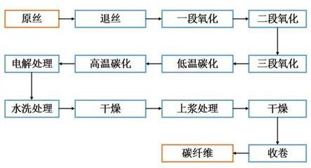 碳纖維生產工藝 鋼結構異形設計 第4張 碳纖維生產工藝 鋼結構異形設計 第4張