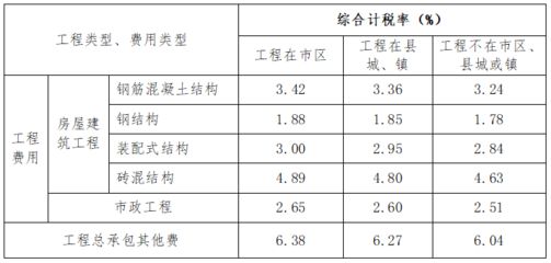 鋼結(jié)構(gòu)制作費(fèi)稅率(鋼結(jié)構(gòu)制作費(fèi)的增值稅稅率一般為13%) 結(jié)構(gòu)電力行業(yè)施工 第4張 鋼結(jié)構(gòu)制作費(fèi)稅率(鋼結(jié)構(gòu)制作費(fèi)的增值稅稅率一般為13%) 結(jié)構(gòu)電力行業(yè)施工 第4張