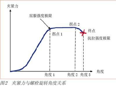 螺栓的抗拉強度和抗剪切強度 建筑方案施工 第4張 螺栓的抗拉強度和抗剪切強度 建筑方案施工 第4張