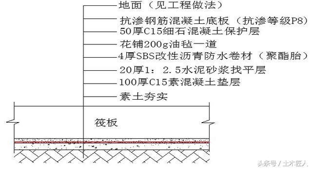 瀝青砂漿施工工藝(施工環境要求) 鋼結構鋼結構停車場設計 第5張 瀝青砂漿施工工藝(施工環境要求) 鋼結構鋼結構停車場設計 第5張