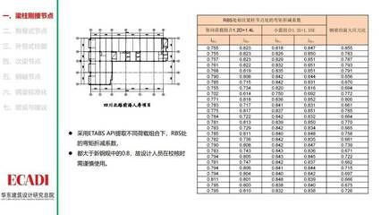 最新鋼結構設計規范 gb50017-2020(關于最新鋼結構設計規范gb50017-2020的詳細信息) 鋼結構鋼結構螺旋樓梯設計 第4張 最新鋼結構設計規范 gb50017-2020(關于最新鋼結構設計規范gb50017-2020的詳細信息) 鋼結構鋼結構螺旋樓梯設計 第4張