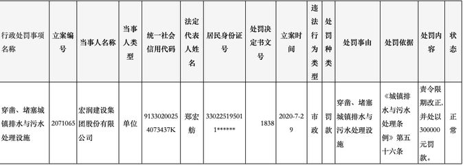鋼結構資質規定 鋼結構鋼結構停車場施工 第3張 鋼結構資質規定 鋼結構鋼結構停車場施工 第3張