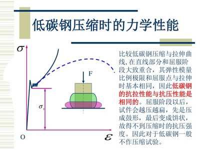 試比較低碳鋼在拉伸及壓縮時的力學性能(低碳鋼在壓縮時的力學性能有所差異) 鋼結(jié)構(gòu)門式鋼架施工 第4張 試比較低碳鋼在拉伸及壓縮時的力學性能(低碳鋼在壓縮時的力學性能有所差異) 鋼結(jié)構(gòu)門式鋼架施工 第4張