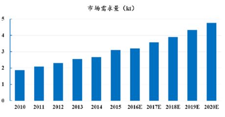 碳纖維加固成本分析報告 結構砌體施工 第1張 碳纖維加固成本分析報告 結構砌體施工 第1張