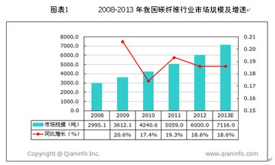 碳纖維加固成本分析報告 結構砌體施工 第2張 碳纖維加固成本分析報告 結構砌體施工 第2張