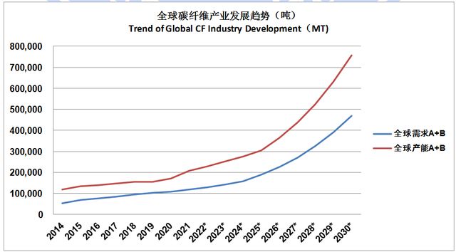 碳纖維加固成本分析報告 結構砌體施工 第3張 碳纖維加固成本分析報告 結構砌體施工 第3張