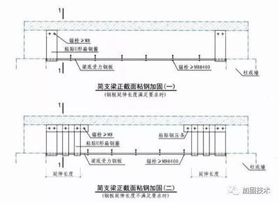 梁粘鋼加固圖集最新(13g311混凝土加固構造圖集詳細介紹梁粘鋼加固圖集資料) 北京加固設計 第1張 梁粘鋼加固圖集最新(13g311混凝土加固構造圖集詳細介紹梁粘鋼加固圖集資料) 北京加固設計 第1張