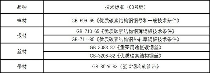 碳素結(jié)構(gòu)鋼技術(shù)條件(碳素結(jié)構(gòu)鋼在多個(gè)領(lǐng)域發(fā)揮著不可替代的作用) 鋼結(jié)構(gòu)蹦極設(shè)計(jì) 第2張 碳素結(jié)構(gòu)鋼技術(shù)條件(碳素結(jié)構(gòu)鋼在多個(gè)領(lǐng)域發(fā)揮著不可替代的作用) 鋼結(jié)構(gòu)蹦極設(shè)計(jì) 第2張