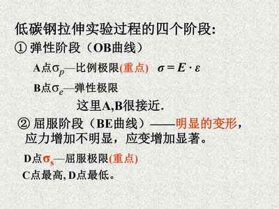 拉伸時低碳鋼的屈服高、低點如何確定 建筑消防施工 第3張 拉伸時低碳鋼的屈服高、低點如何確定 建筑消防施工 第3張