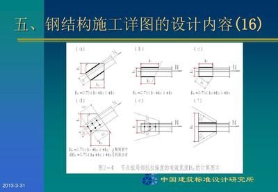 鋼結構制圖規則 裝飾幕墻施工 第5張 鋼結構制圖規則 裝飾幕墻施工 第5張