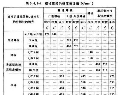 學校體育館設計規范最新（體育館設計規范中，如何確保學生和教師的安全？）