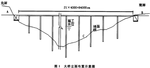 公路橋涵施工技術規范鋼筋搭接 建筑方案施工 第4張 公路橋涵施工技術規范鋼筋搭接 建筑方案施工 第4張