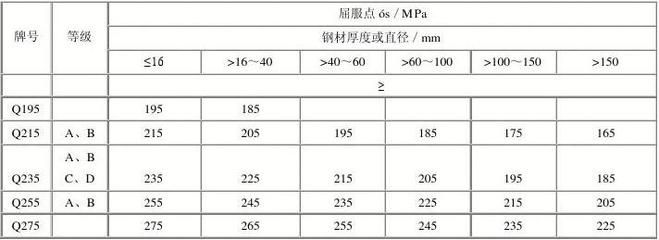 碳素結(jié)構(gòu)鋼理論重量 結(jié)構(gòu)框架設(shè)計(jì) 第3張 碳素結(jié)構(gòu)鋼理論重量 結(jié)構(gòu)框架設(shè)計(jì) 第3張