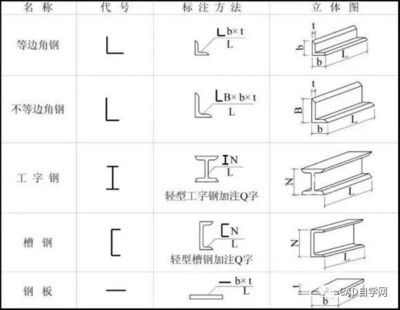 陜西庫(kù)房加固設(shè)計(jì)公司排名榜前十名（陜西庫(kù)房加固設(shè)計(jì)公司排名榜前十名中，哪家公司在服務(wù)方面采用了先進(jìn)的技術(shù)和方法） 北京鋼結(jié)構(gòu)設(shè)計(jì)問答