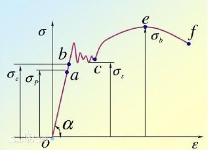 在低碳鋼拉伸性能試驗(yàn)過程中,在()階段既產(chǎn)生彈性變形(低碳鋼拉伸試驗(yàn)中滑移線形成原因) 鋼結(jié)構(gòu)框架施工 第1張 在低碳鋼拉伸性能試驗(yàn)過程中,在()階段既產(chǎn)生彈性變形(低碳鋼拉伸試驗(yàn)中滑移線形成原因) 鋼結(jié)構(gòu)框架施工 第1張