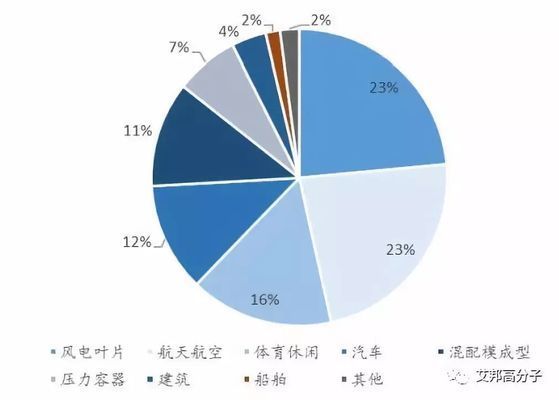 碳纖維生產公司有哪些(碳纖維在新能源車的應用) 結構框架設計 第2張 碳纖維生產公司有哪些(碳纖維在新能源車的應用) 結構框架設計 第2張