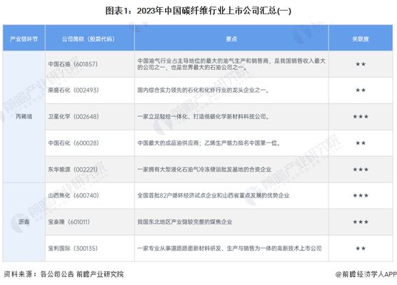 碳纖維生產公司有哪些(碳纖維在新能源車的應用) 結構框架設計 第5張 碳纖維生產公司有哪些(碳纖維在新能源車的應用) 結構框架設計 第5張