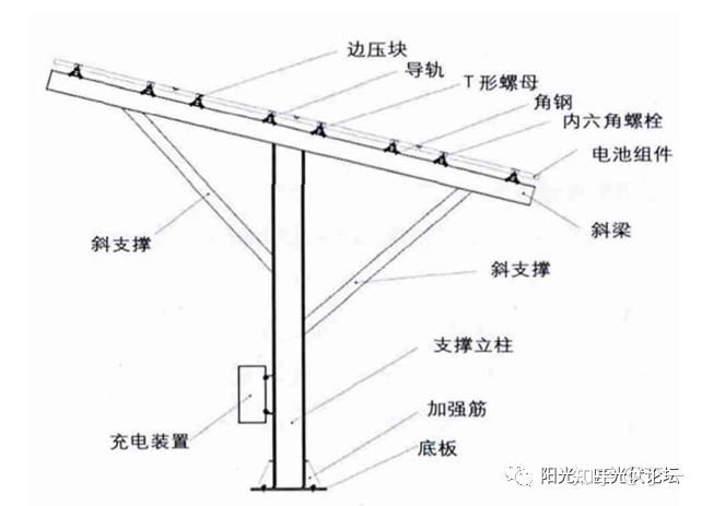 板和立柱怎么固定（化學(xué)錨固劑固定法）