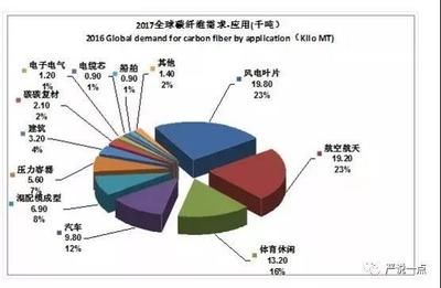 碳纖維制造商排名前十 結構機械鋼結構施工 第2張 碳纖維制造商排名前十 結構機械鋼結構施工 第2張