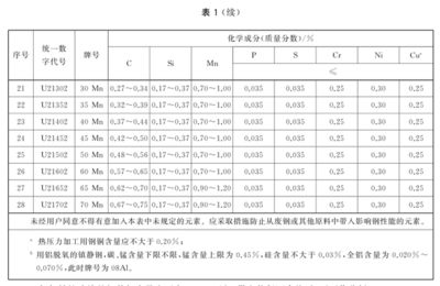 碳素結(jié)構(gòu)鋼分為哪幾類（碳素結(jié)構(gòu)鋼與合金結(jié)構(gòu)鋼區(qū)別，）