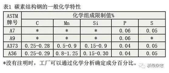 園林效果圖用什么軟件（-制作園林效果圖需要考慮哪些因素） 北京鋼結構設計問答