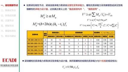 盈凡電氣亞太區總部（盈凡電氣亞太區總部主要職能是什么？） 北京鋼結構設計問答
