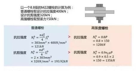 螺栓抗剪強(qiáng)度計(jì)算公式表