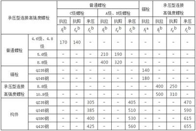 螺栓抗剪強(qiáng)度計(jì)算公式表