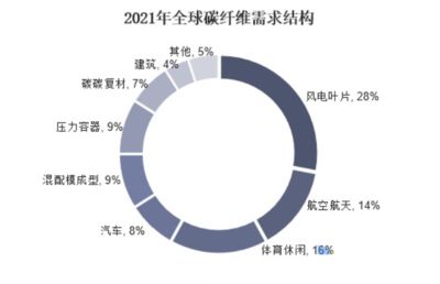 碳纖維全球做的最好的公司（全球領(lǐng)先的碳纖維公司）