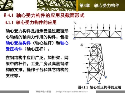 綴條式軸壓柱的斜綴條可按軸心壓桿設計(綴條式軸壓柱的斜綴條可按軸心壓桿設計是基于結構力學和鋼結構設計原理) 鋼結構蹦極設計 第3張 綴條式軸壓柱的斜綴條可按軸心壓桿設計(綴條式軸壓柱的斜綴條可按軸心壓桿設計是基于結構力學和鋼結構設計原理) 鋼結構蹦極設計 第3張