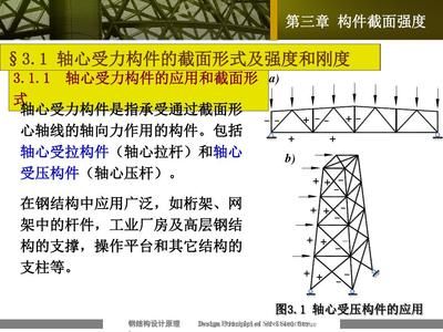 綴條式軸壓柱的斜綴條可按軸心壓桿設計(綴條式軸壓柱的斜綴條可按軸心壓桿設計是基于結構力學和鋼結構設計原理) 鋼結構蹦極設計 第5張 綴條式軸壓柱的斜綴條可按軸心壓桿設計(綴條式軸壓柱的斜綴條可按軸心壓桿設計是基于結構力學和鋼結構設計原理) 鋼結構蹦極設計 第5張