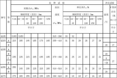 碳素結構鋼質量等級abcd