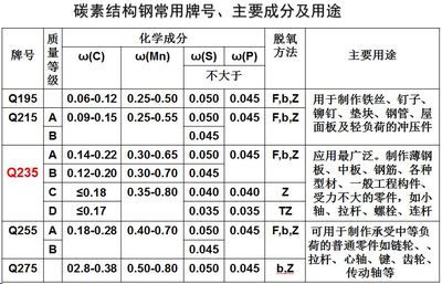 碳素結構鋼質量等級abcd 裝飾工裝設計 第3張 碳素結構鋼質量等級abcd 裝飾工裝設計 第3張