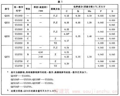碳素結構鋼質量等級abcd 裝飾工裝設計 第2張 碳素結構鋼質量等級abcd 裝飾工裝設計 第2張