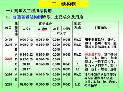 碳素結構鋼質量等級abcd 裝飾工裝設計 第4張 碳素結構鋼質量等級abcd 裝飾工裝設計 第4張
