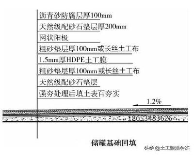 瀝青砂施工方案標(biāo)準(zhǔn) 鋼結(jié)構(gòu)跳臺(tái)施工 第4張 瀝青砂施工方案標(biāo)準(zhǔn) 鋼結(jié)構(gòu)跳臺(tái)施工 第4張