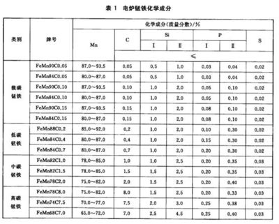 碳素結(jié)構(gòu)鋼計算取值的依據(jù)是什么 鋼結(jié)構(gòu)門式鋼架施工 第1張 碳素結(jié)構(gòu)鋼計算取值的依據(jù)是什么 鋼結(jié)構(gòu)門式鋼架施工 第1張