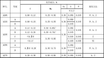碳素結(jié)構(gòu)鋼計算取值的依據(jù)是什么 鋼結(jié)構(gòu)門式鋼架施工 第4張 碳素結(jié)構(gòu)鋼計算取值的依據(jù)是什么 鋼結(jié)構(gòu)門式鋼架施工 第4張