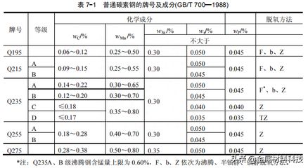 碳素結(jié)構(gòu)鋼計算取值的依據(jù)是什么 鋼結(jié)構(gòu)門式鋼架施工 第2張 碳素結(jié)構(gòu)鋼計算取值的依據(jù)是什么 鋼結(jié)構(gòu)門式鋼架施工 第2張