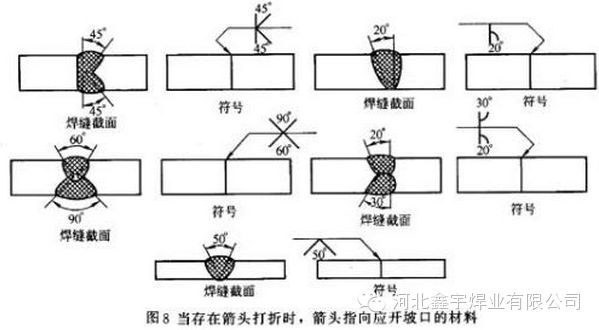 圖紙焊接符號大全圖解 鋼結構跳臺設計 第2張 圖紙焊接符號大全圖解 鋼結構跳臺設計 第2張