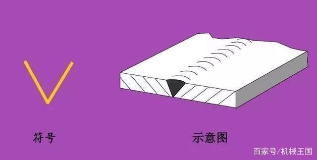 圖紙焊接符號大全圖解 鋼結構跳臺設計 第3張 圖紙焊接符號大全圖解 鋼結構跳臺設計 第3張