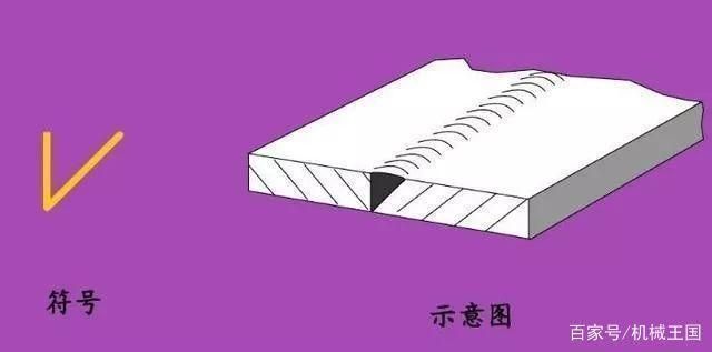 圖紙焊接符號大全圖解 鋼結構跳臺設計 第5張 圖紙焊接符號大全圖解 鋼結構跳臺設計 第5張