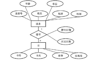 結構設計原理第五版課后答案(《混凝土結構設計原理》第二章) 結構砌體施工 第4張 結構設計原理第五版課后答案(《混凝土結構設計原理》第二章) 結構砌體施工 第4張