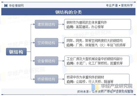 國內(nèi)鋼結(jié)構(gòu)發(fā)展前景（鋼結(jié)構(gòu)行業(yè)發(fā)展前景）